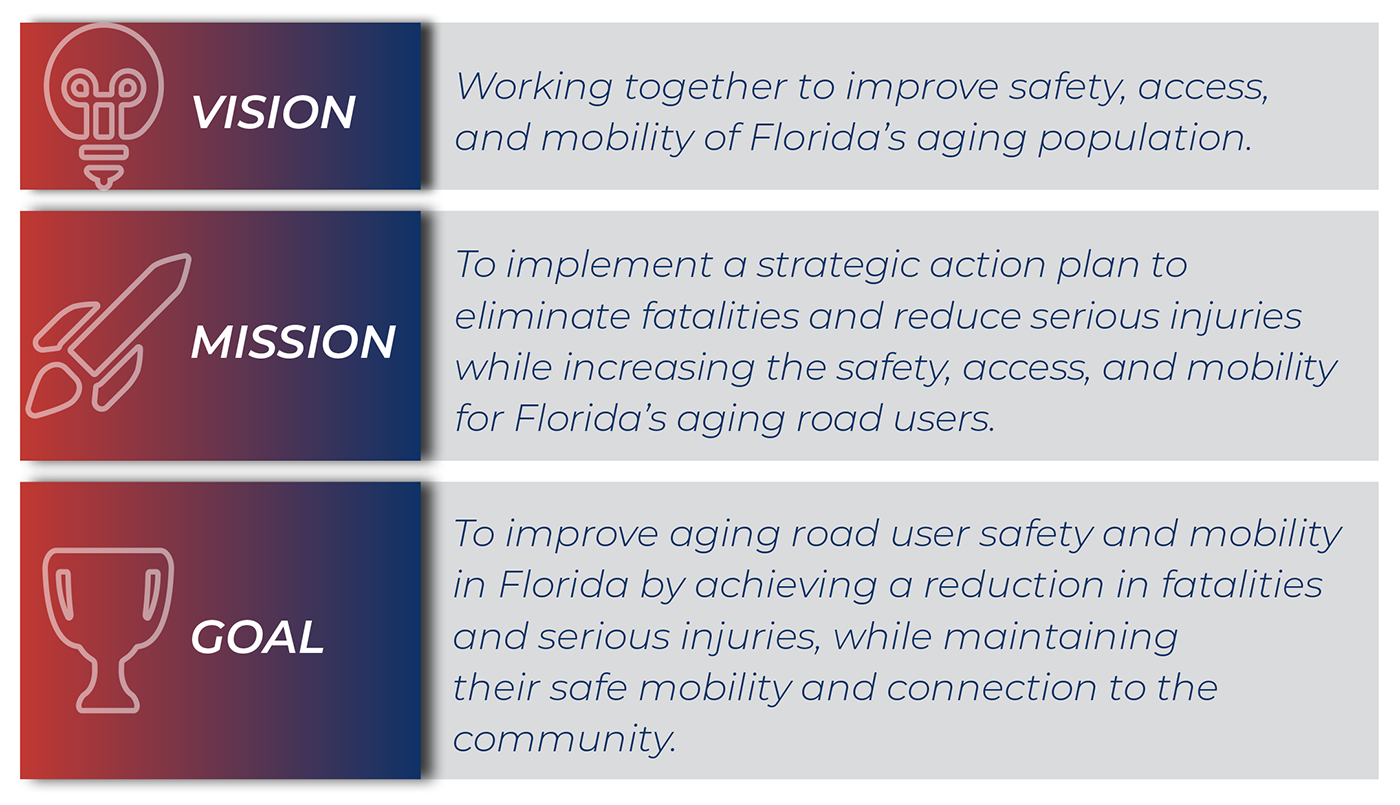 SAP Vision Mission Goal Image